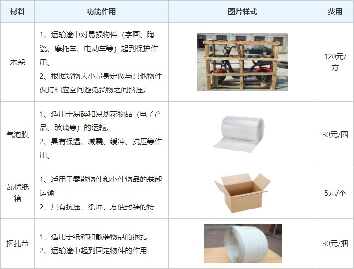 <a href='http://m.bjdnzx.cn/a/news/gongsixinwen/12211.html' target='_blank'><u>衡水到恩施物流專線</u></a>